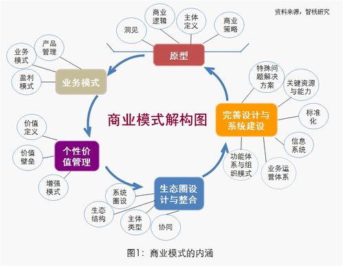 商业模式设计咨询 上海智栈企业管理事务所的咨询策划服务解析